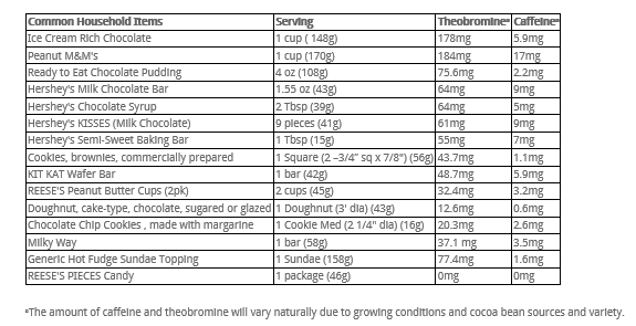 caffeine-content-of-chocolate