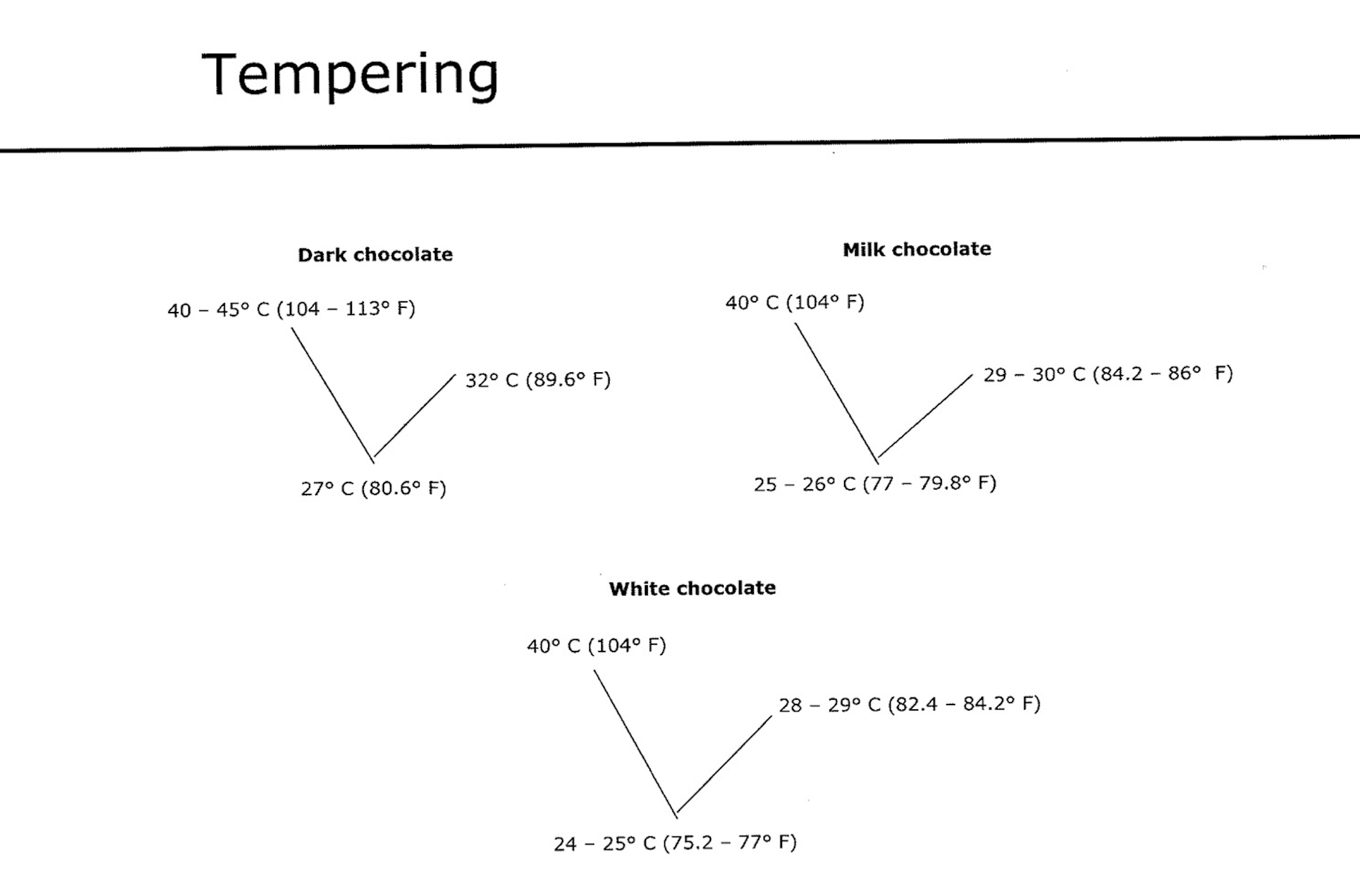 chocolate-tempering-using-a-machine.png