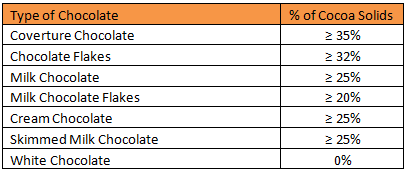 eu cocoa solids law