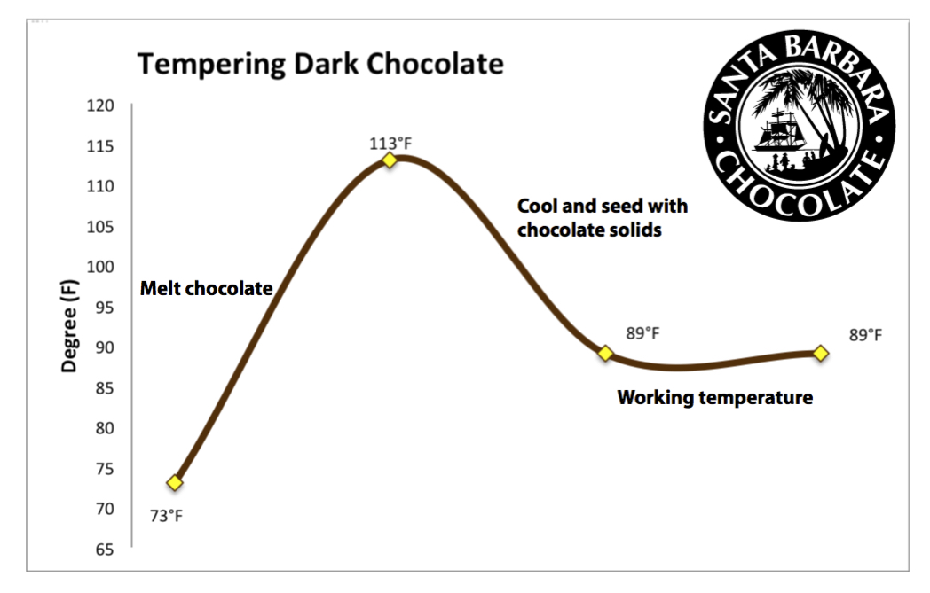 tempering-dark-chocolate.jpg