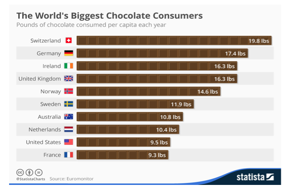 who-eats-the-most-chocolate-by-country.png